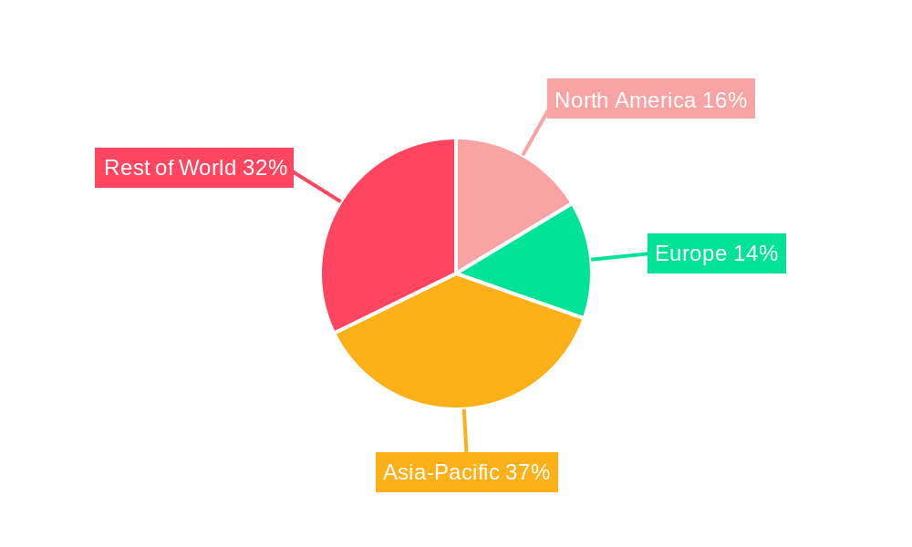 Pin-based Access Control Market Regional Share