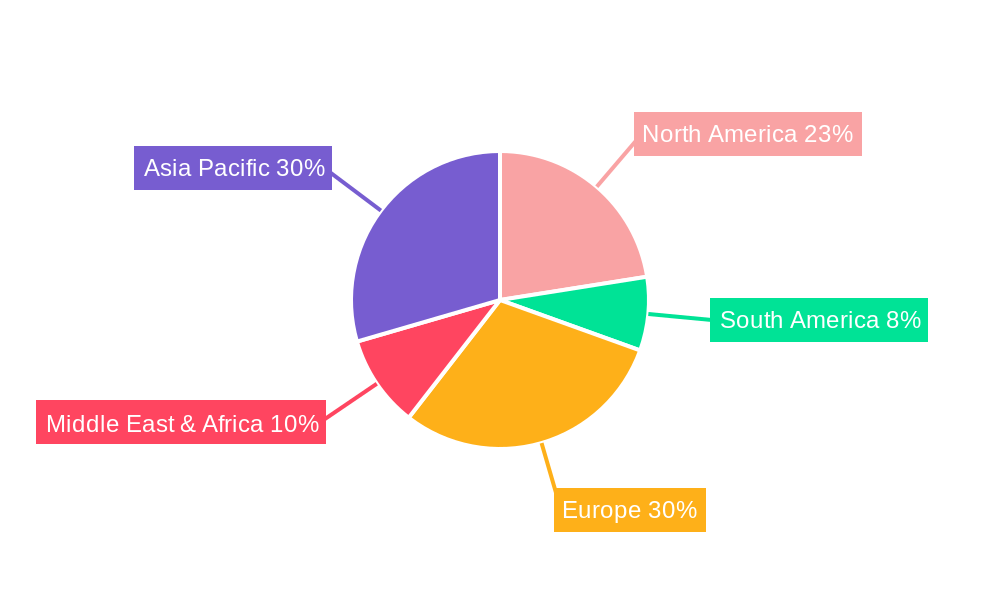 Piperazine Anhydrous Regional Share