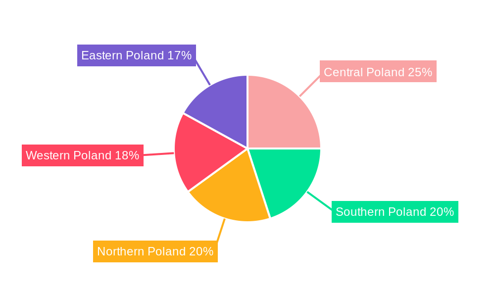 Poland Plastic Bottles Market Regional Share