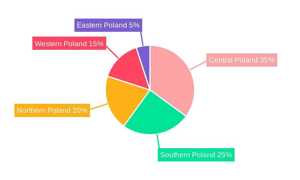 Poland Plastic Packaging Films Market Regional Share