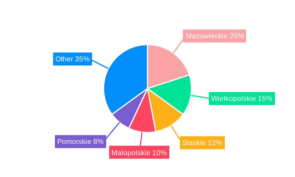 Poland Property Insurance Market Regional Share