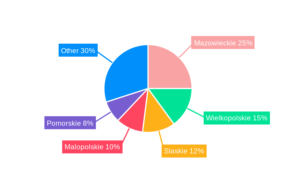 Poland Rigid Plastic Packaging Market Regional Share