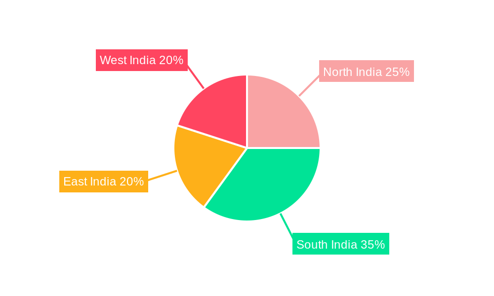 Polymer Emulsion Market in India Regional Share