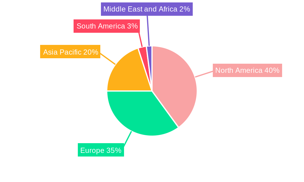 Polymeric Nanoparticles Market Regional Share