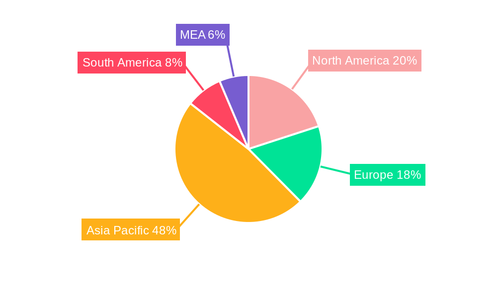 Polypropylene Catalyst Industry Regional Share