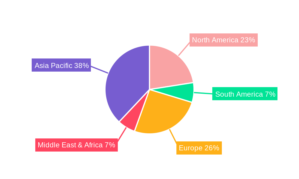 Polytetrafluoroethylene Industry Regional Share
