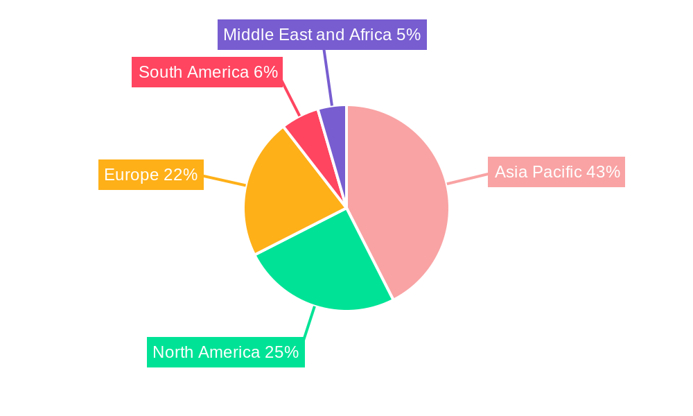 Polyurethane Catalyst Market Regional Share