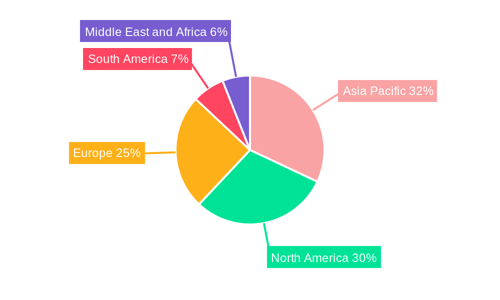 Polyvinyl Chloride Membranes Market Regional Share