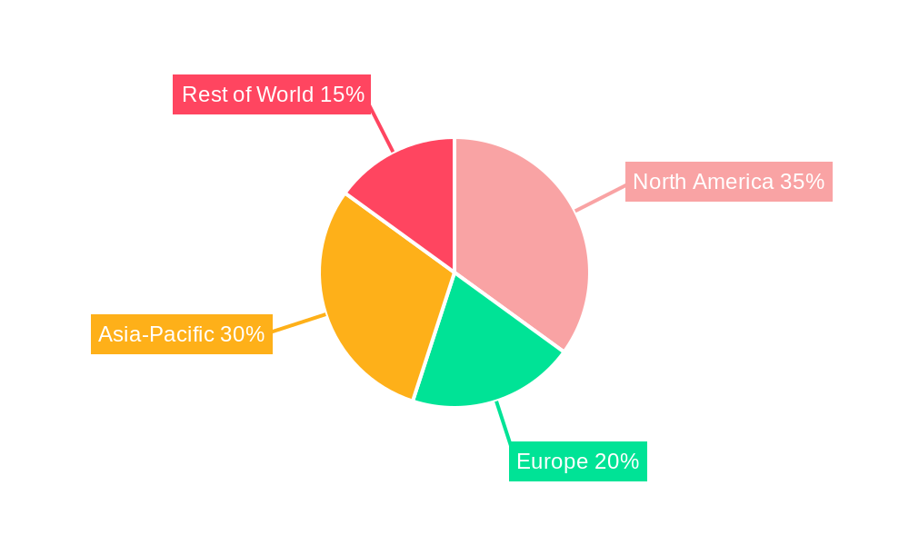 Pork Jerky Market Share by Region - Global Geographic Distribution