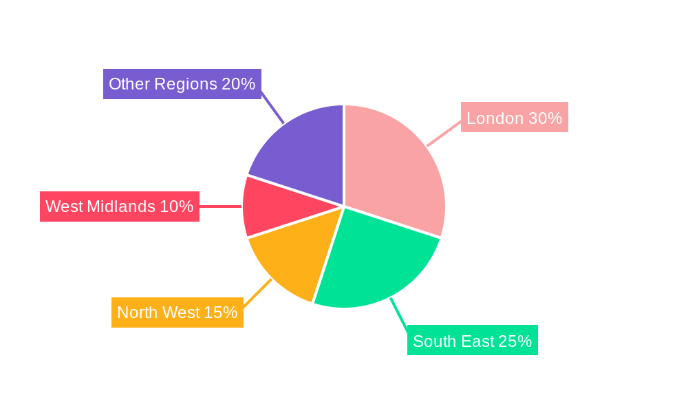 Prepaid Debit Card Market in UK Regional Share