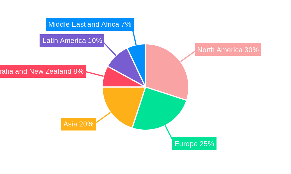 Pressure Washer Market Regional Share