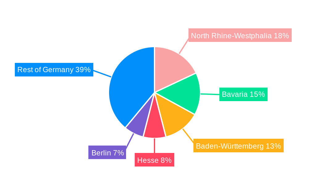 Private Health Insurance Market in Germany Regional Share