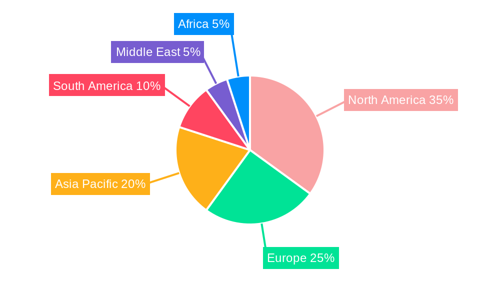 Processed Peanuts Market Regional Share