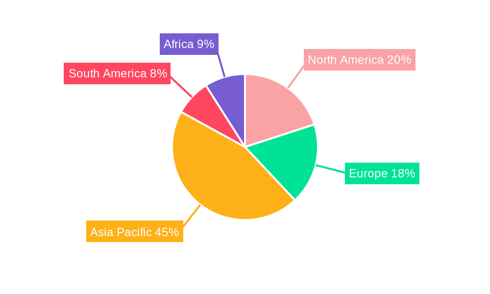 Processing of Cotton Market Regional Share
