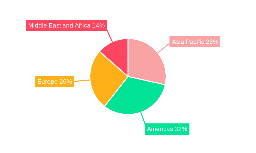 Project Logistics Market Regional Share