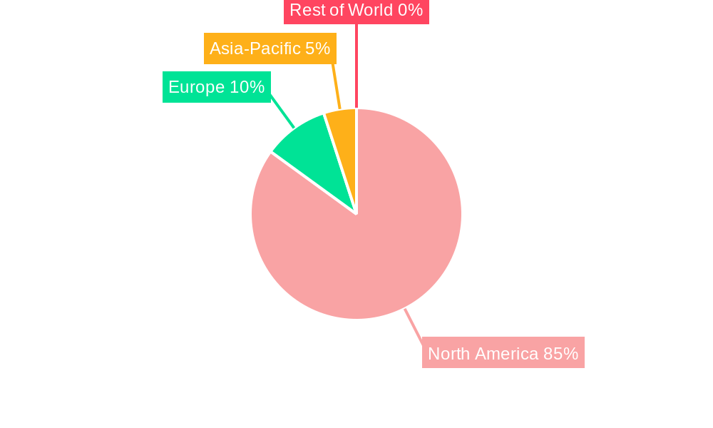 Property and Casualty Insurance Industry in US Regional Share