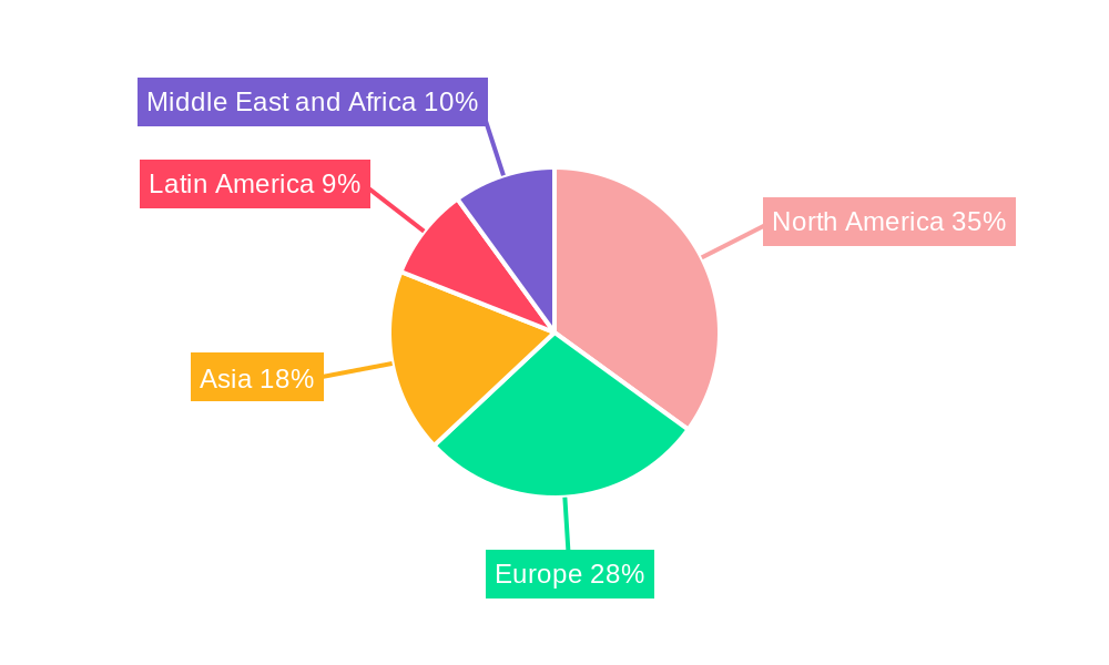 Public Safety Hardware Market Regional Share