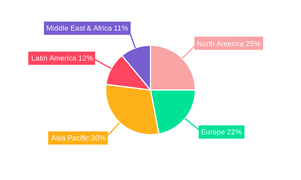 Pwm And Mppt Charge Controllers Regional Share