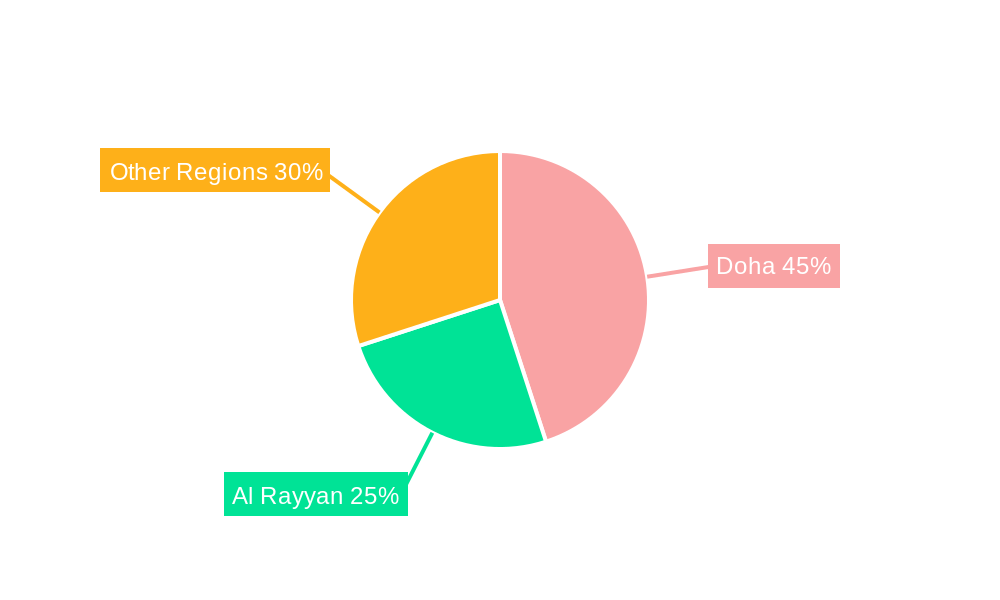 Qatar Bakery Products Market Regional Share