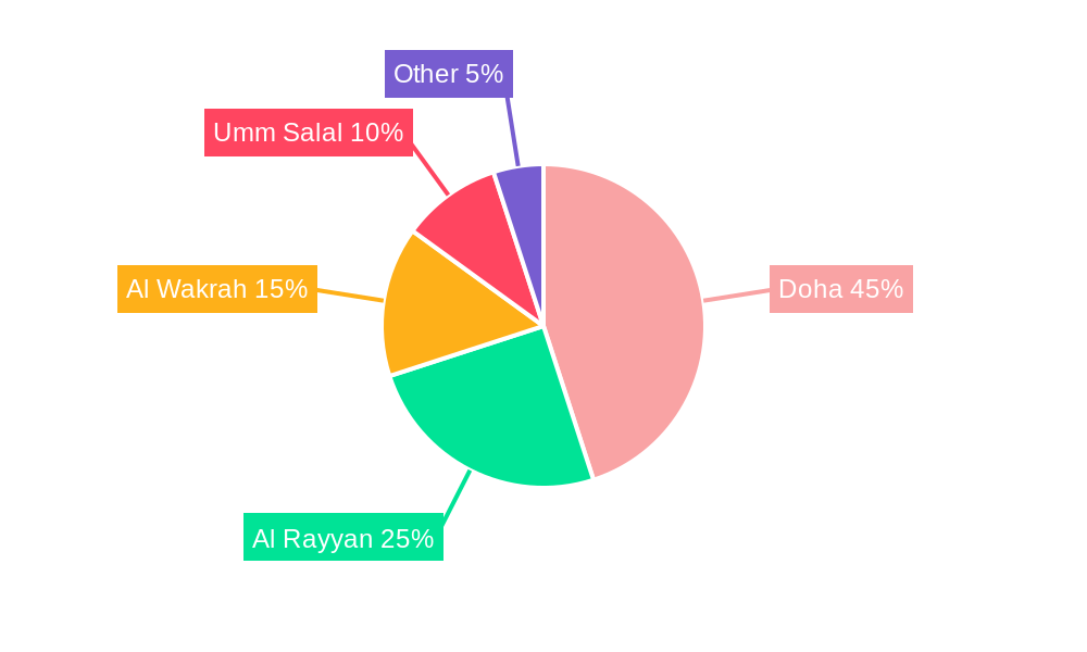 Qatar Passenger Vehicle Lubricant Market Regional Share