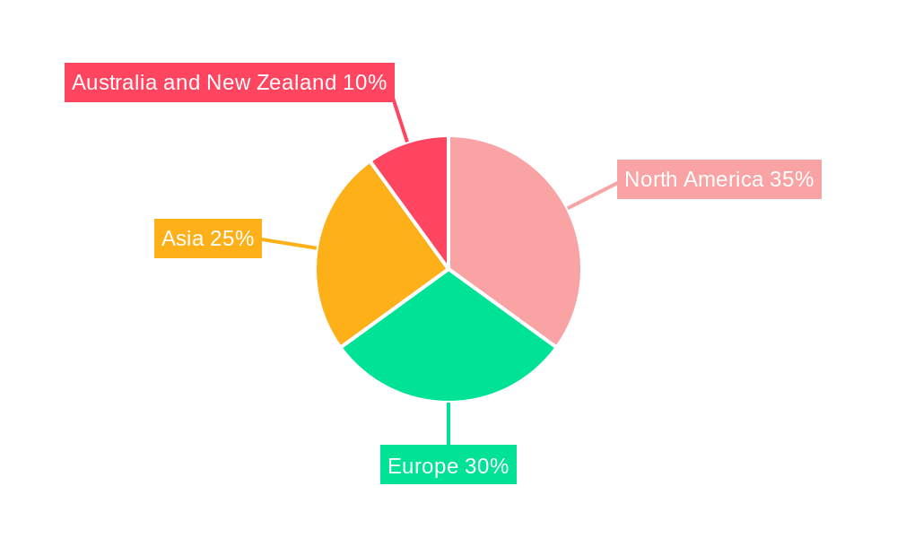 RF Market for Fixed Wireless Access Market Share by Region - Global Geographic Distribution