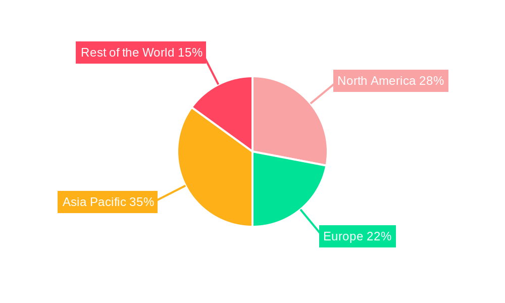 RF Power Semiconductor Industry Regional Share