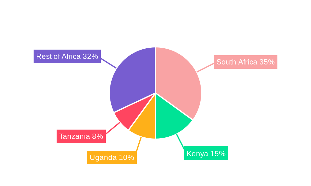 RTD Tea Market in Africa Regional Share