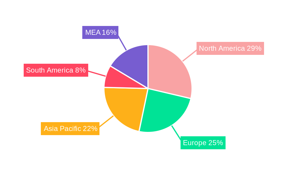 Radiography Test Equipment Industry Regional Share