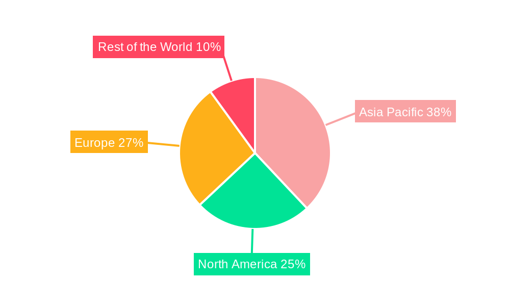 Rail Composites Market Regional Share
