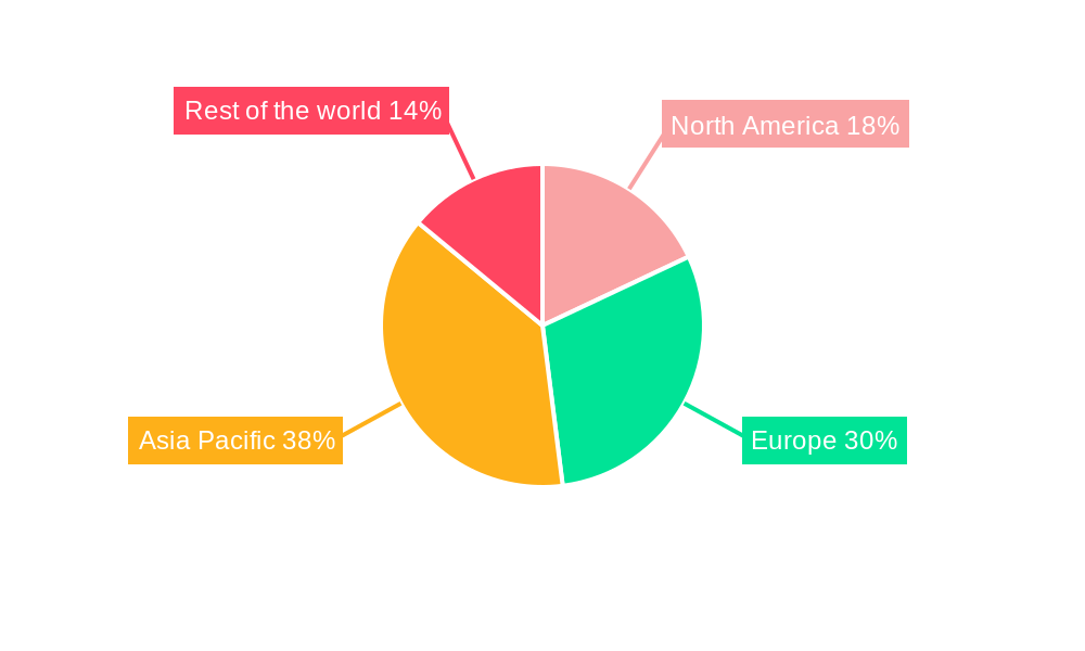 Rail Pantograph Market Regional Share
