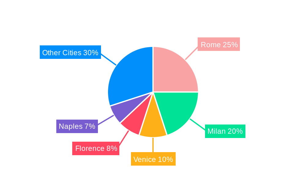 Real Estate Market in Italy Regional Share