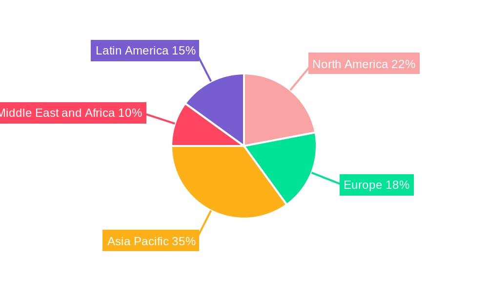 Rectifiers Industry Regional Share