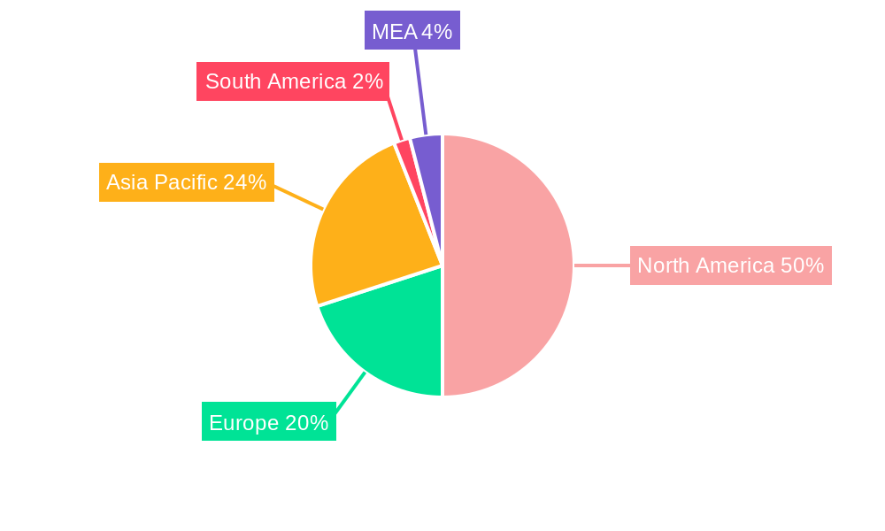 Refining Catalysts Industry Regional Share