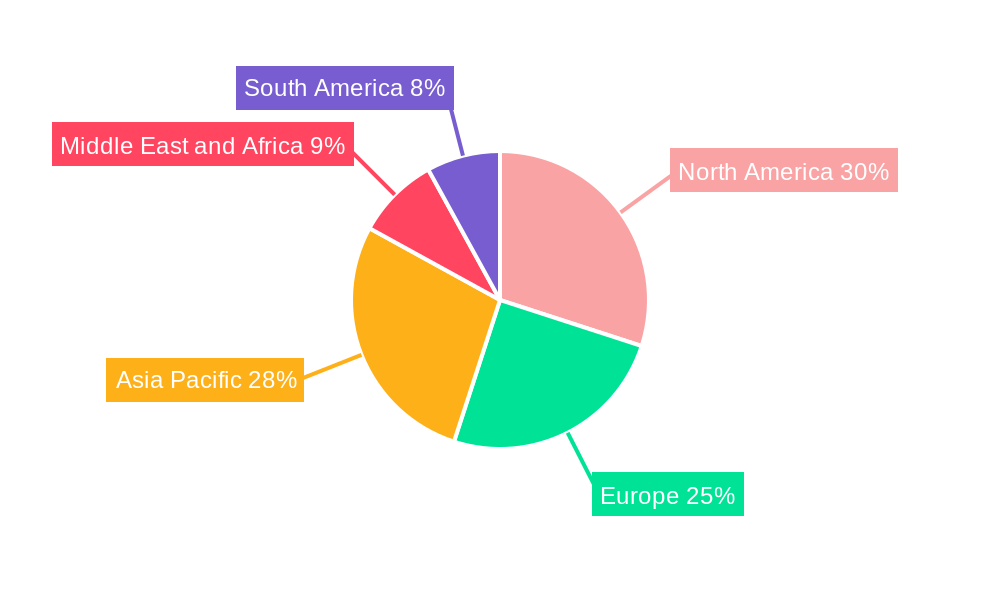 Retinoscopes Market Market Share by Region - Global Geographic Distribution