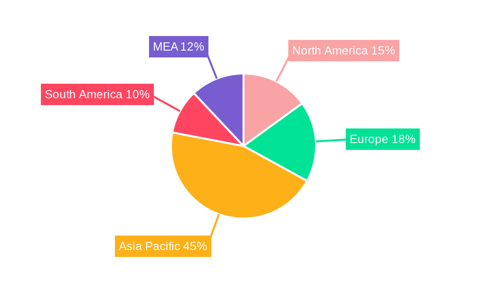 Rhizobium Biofertilizers Market Regional Share