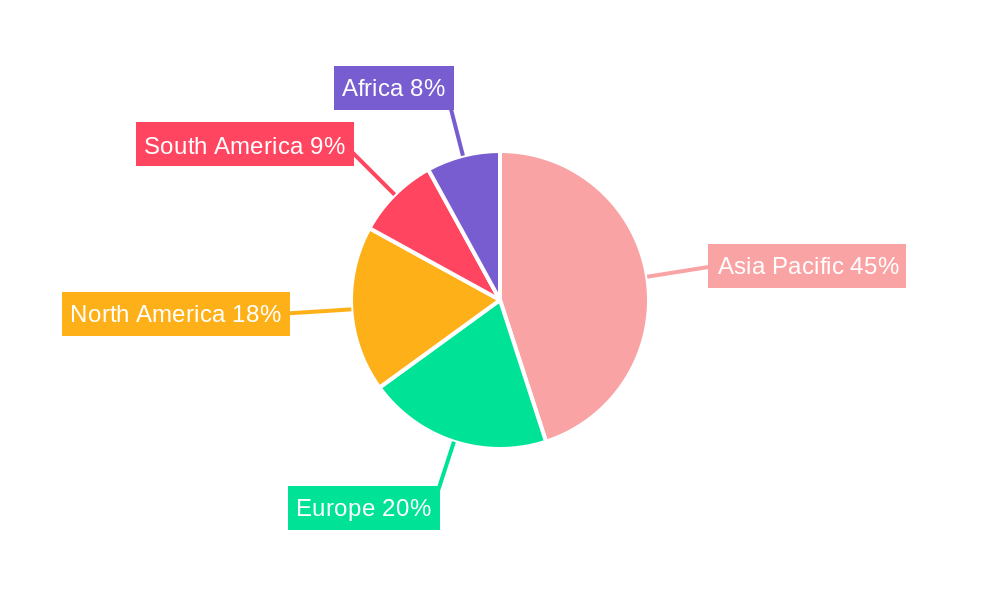 Rice Trade Analysis Regional Share