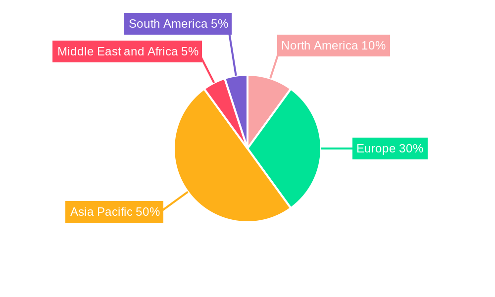 Right Hand Drive Electric Vehicle Industry Regional Share