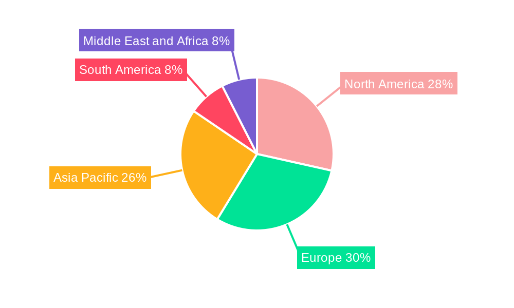 Rosemary Extracts Market Regional Share