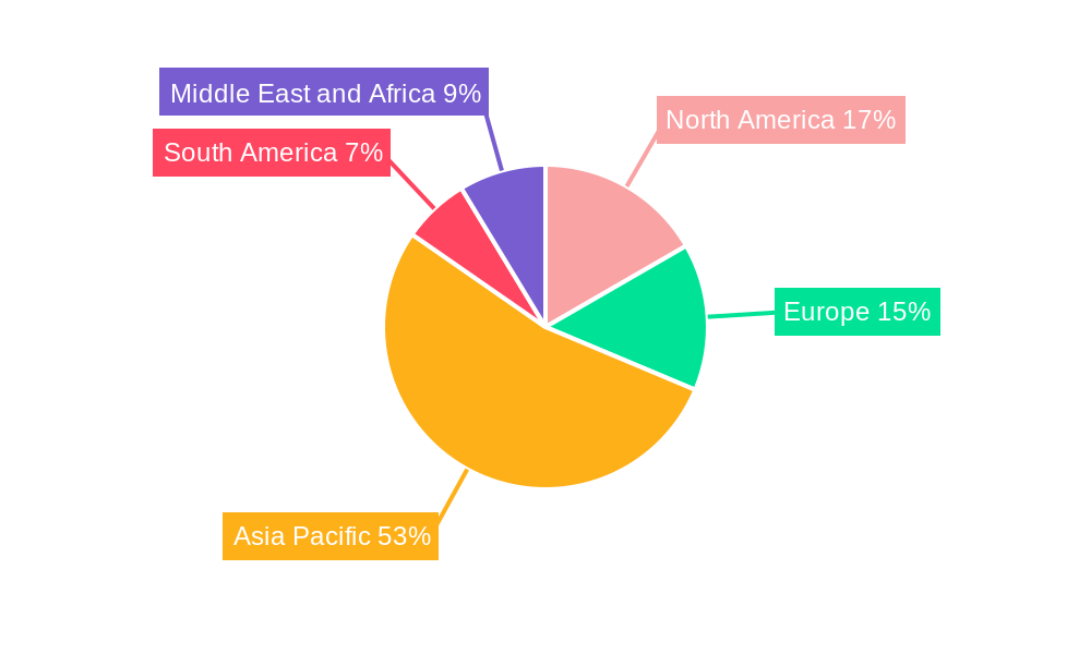 Rosin Market Regional Share