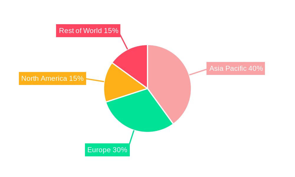 Russia Federation Oil and Gas Industry Regional Share