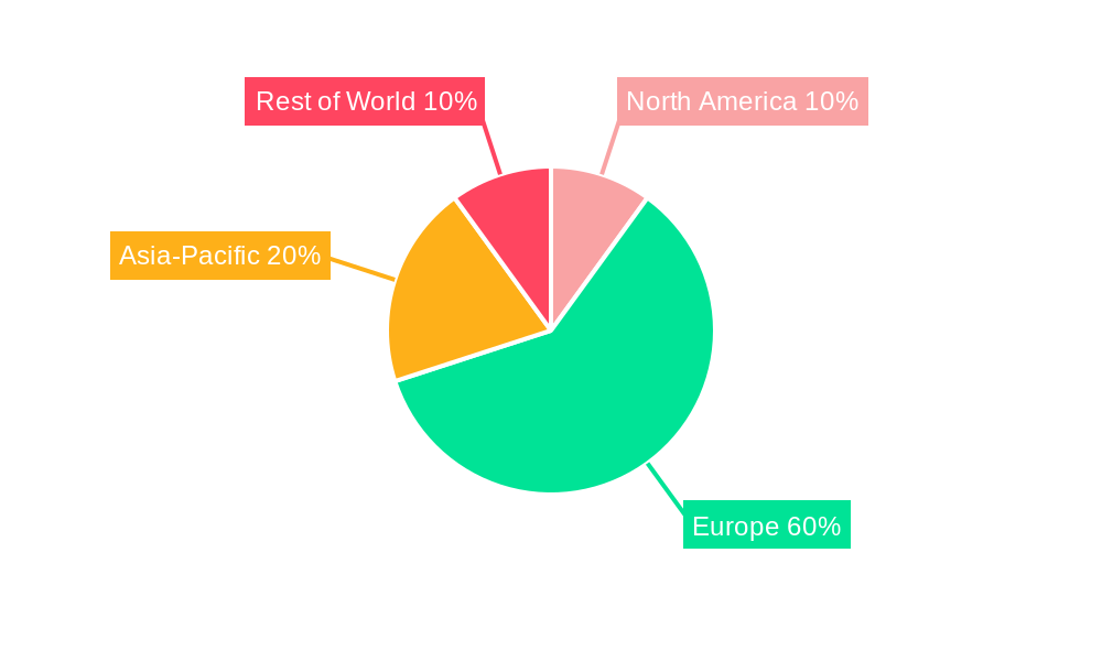 Russia Food Flavor and Enhancer Industry Regional Share