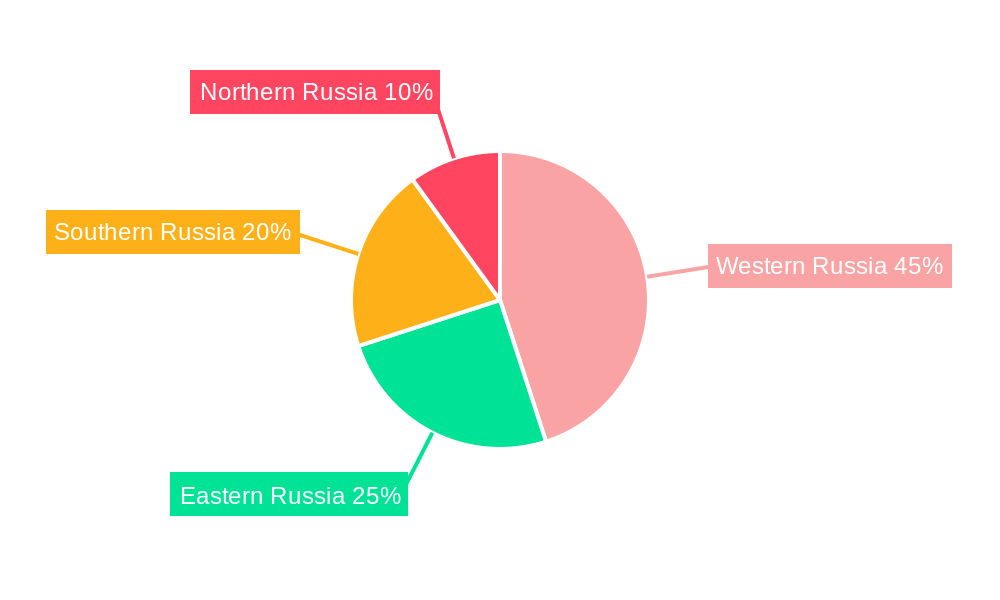 Russia Freight And Logistics Market Regional Share