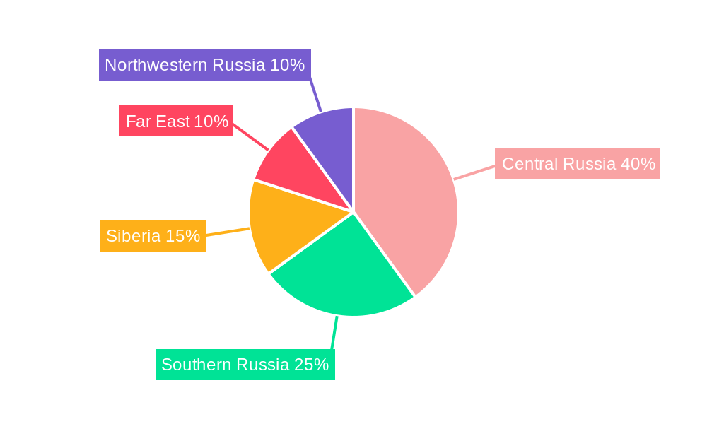 Russia Telecom Market Regional Share