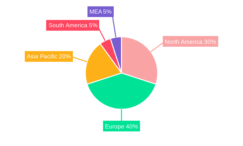 Salmon Industry Regional Share