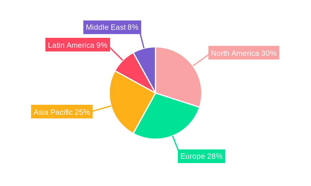 Satellite Transponder Industry Regional Share