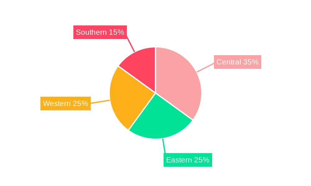 Saudi Arabia Desert Air Coolers Market Regional Share