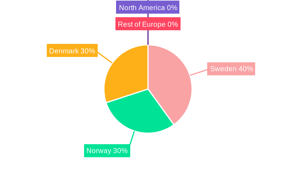Scandinavia Prefabricated Housing Industry Regional Share