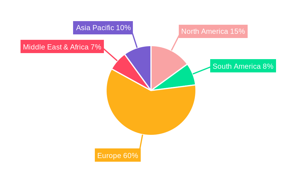 Scandinavian Commercial Property Industry Regional Share