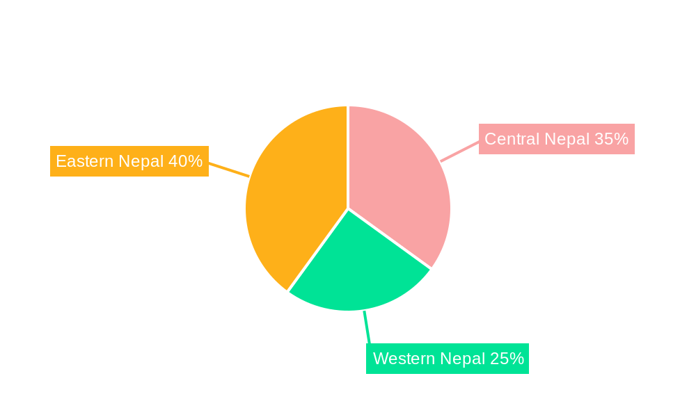 Seeds Industry in Nepal Regional Share