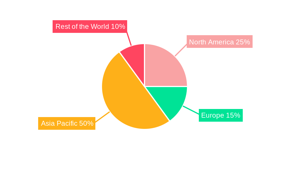 Semiconductor Industry Regional Share